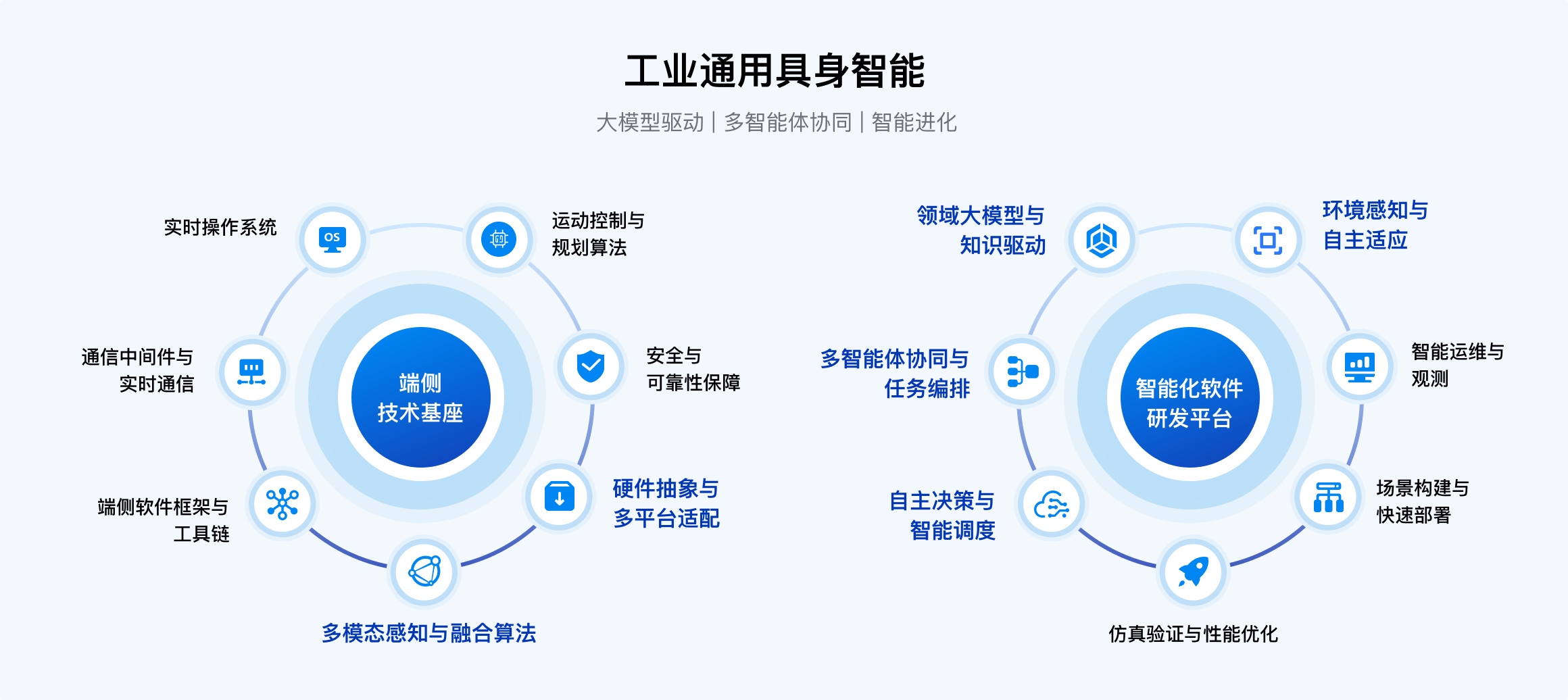 核心能力